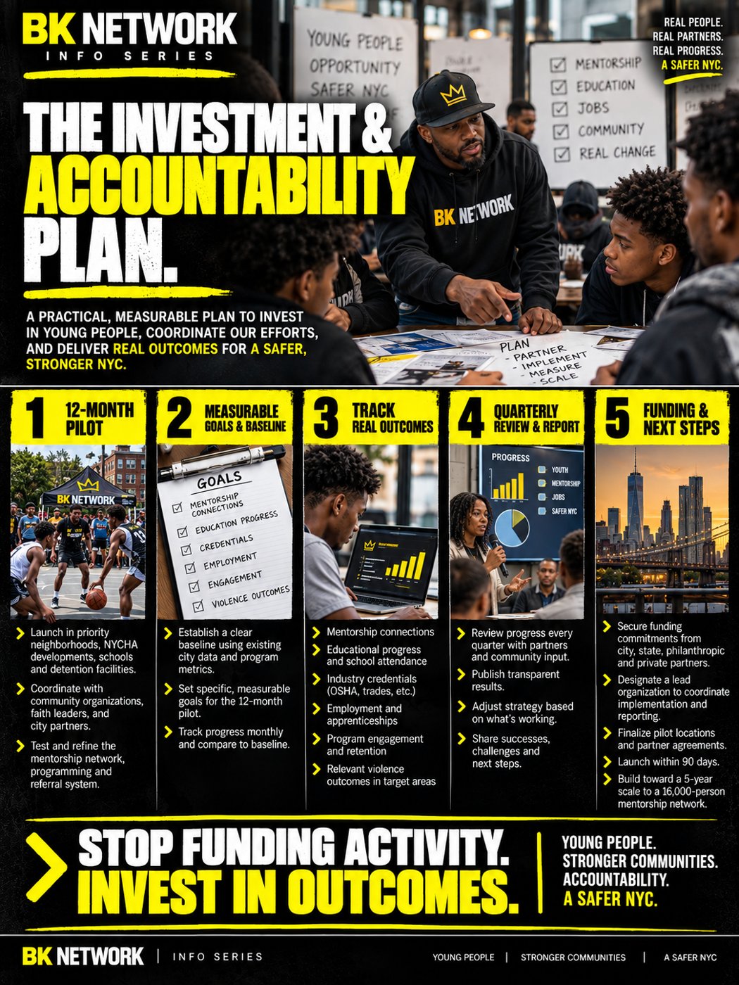 BK NetWork Info Series poster: The Investment & Accountability Plan