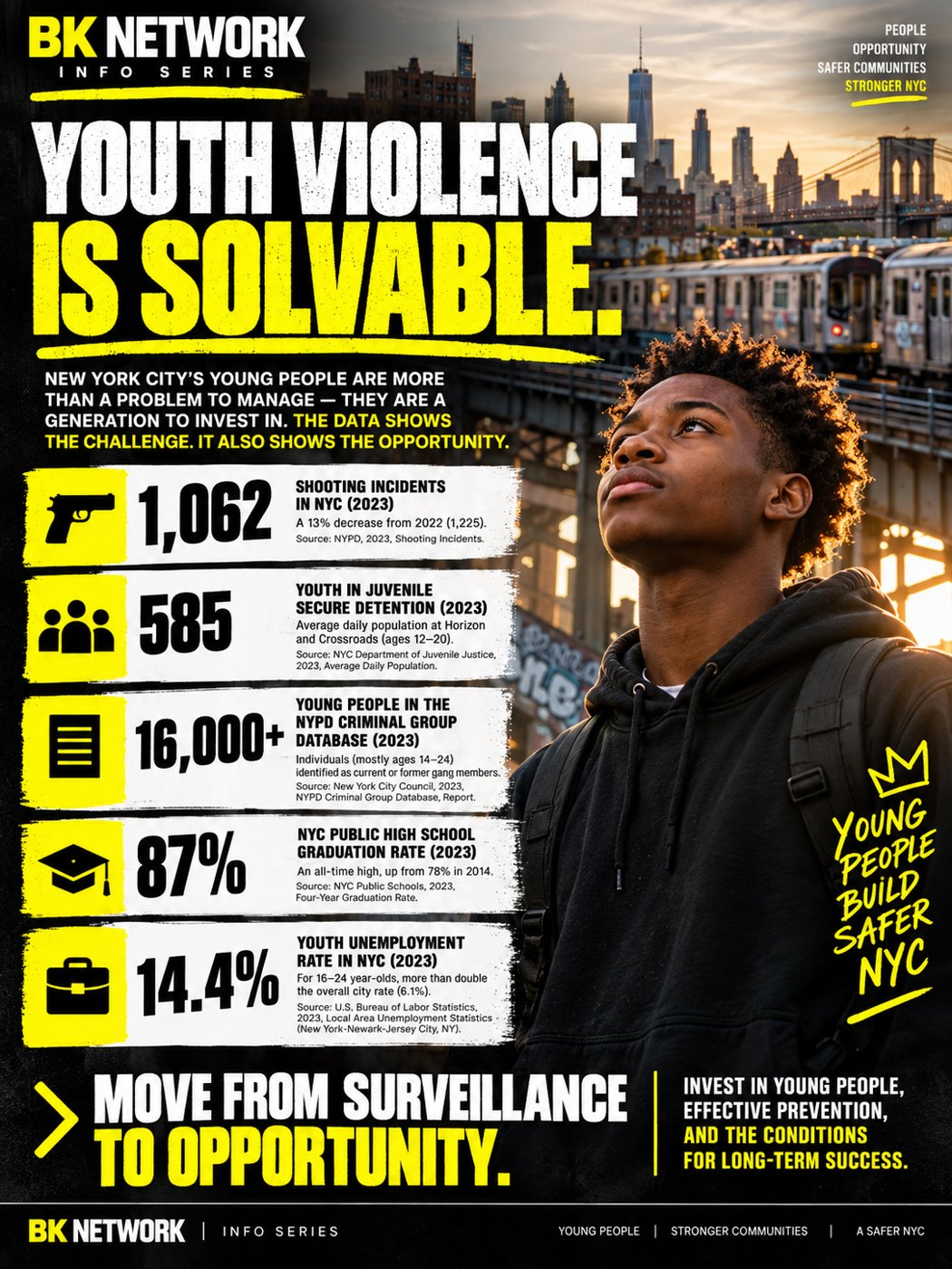 BK NetWork Info Series poster: Youth Violence Is Solvable